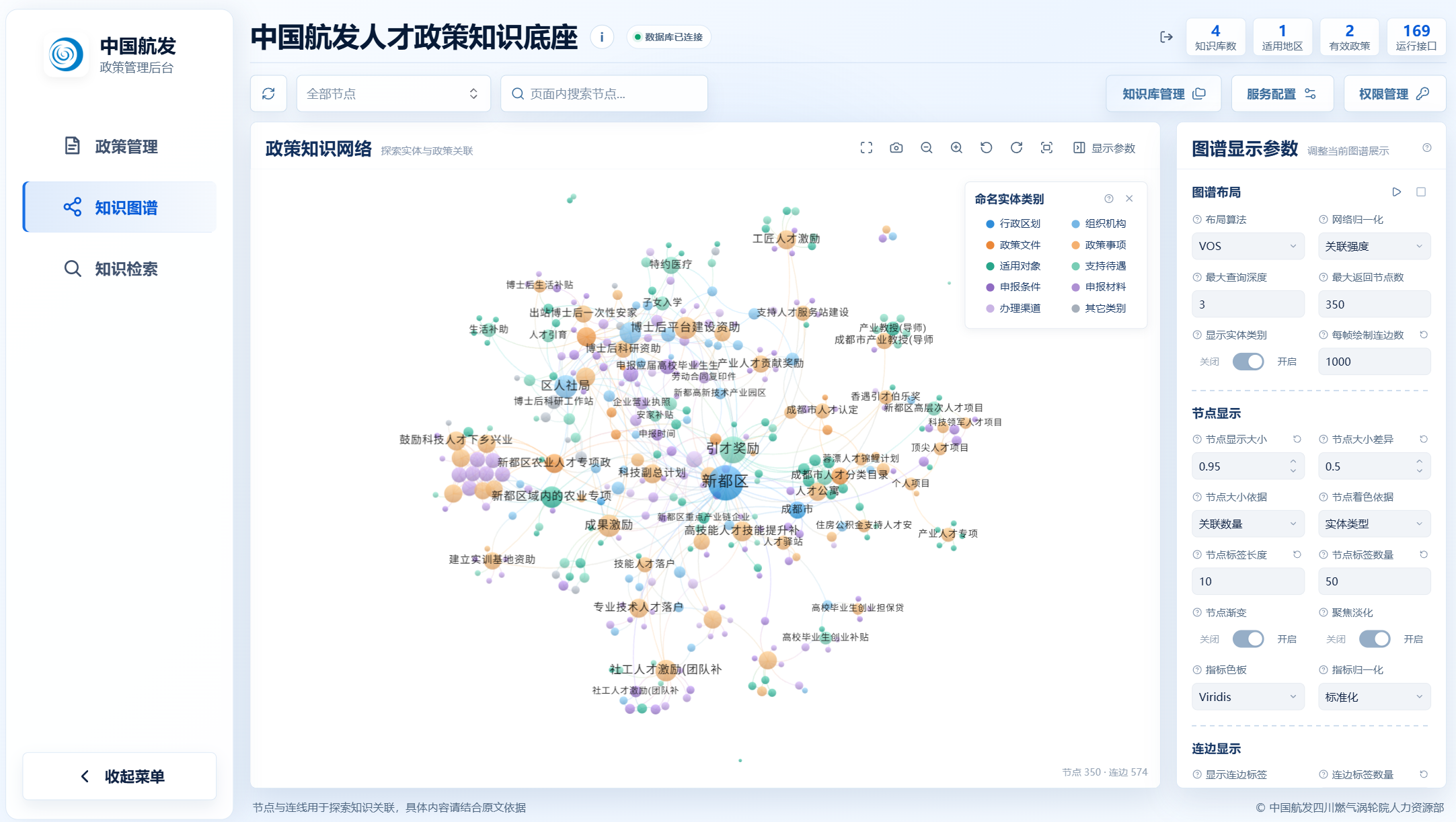 人才政策知识底座的政策知识网络与图谱显示参数界面